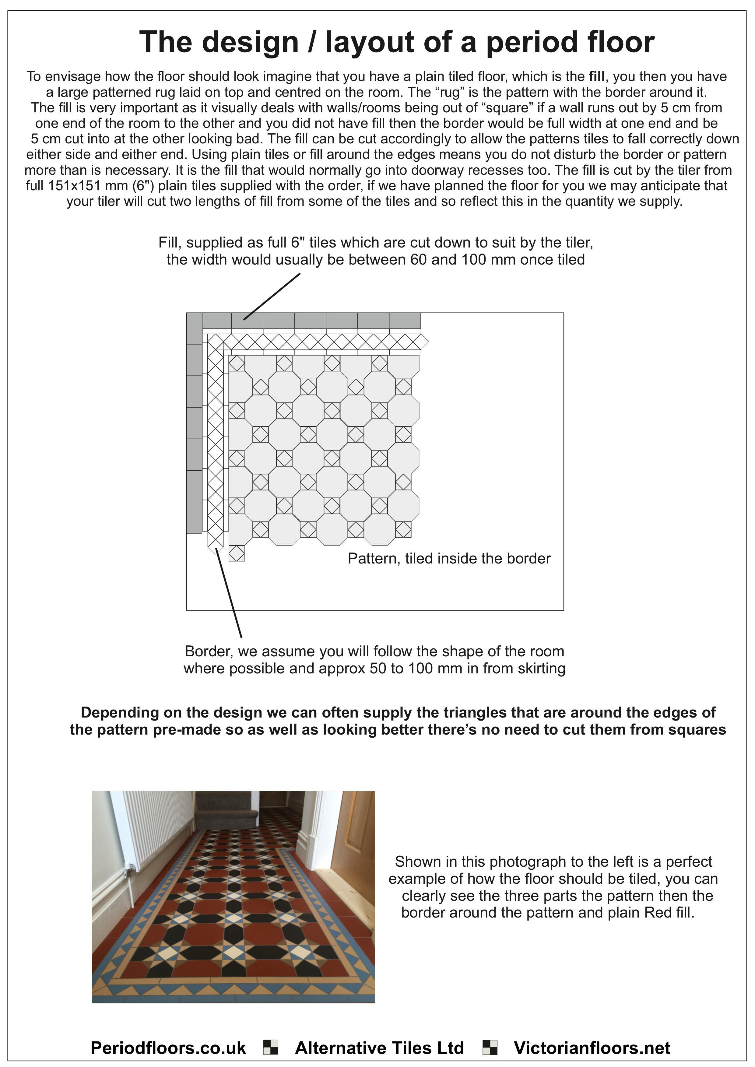 Layout of a Victorian floor